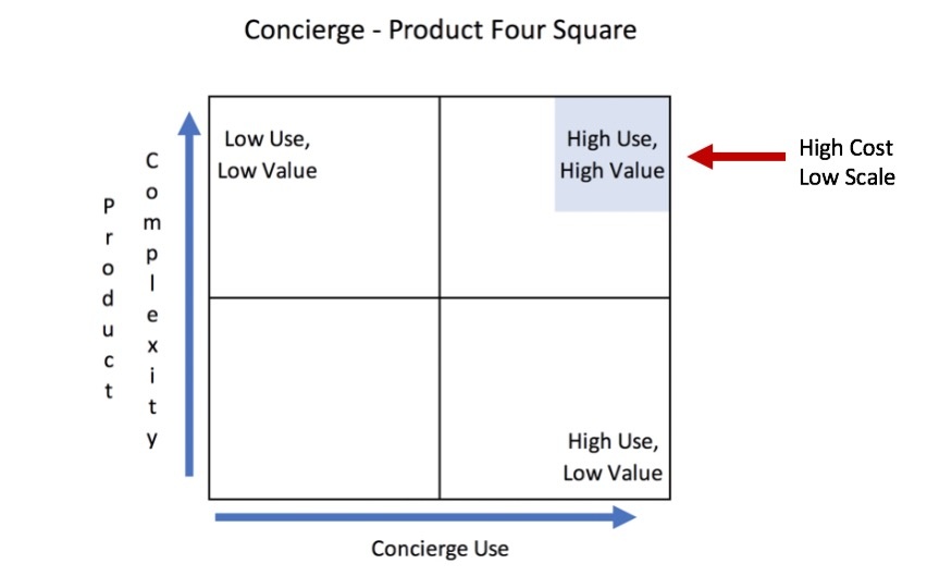 concierge 4 square